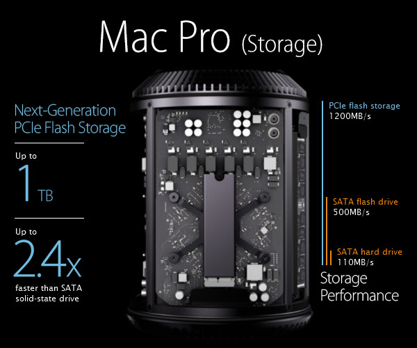 mac pro